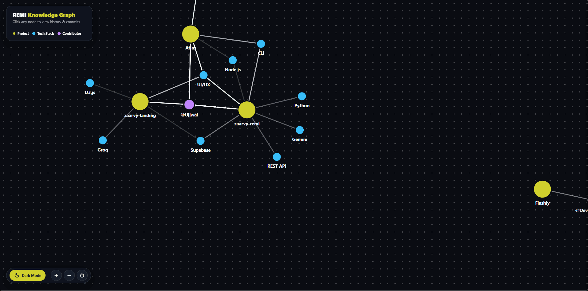 REMI D3.js Knowledge Graph Dark Mode